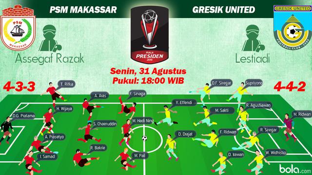 Susunan  Pemain Piala Presiden 2015: PSM Makassar vs Gresik United