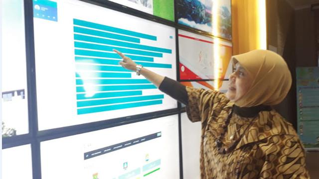 Program Tangerang Sehat Wujudkan Masyarakat Tangerang Sejahtera