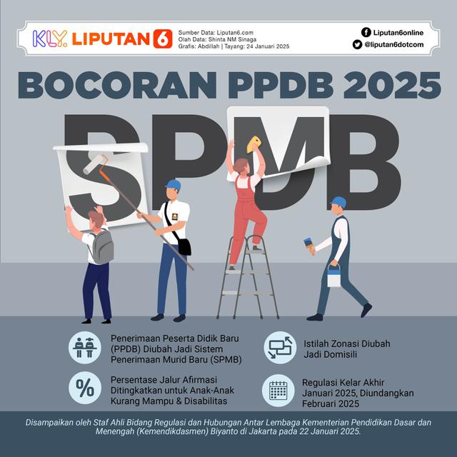 Infografis Bocoran PPDB 2025 Diubah Jadi SPMB