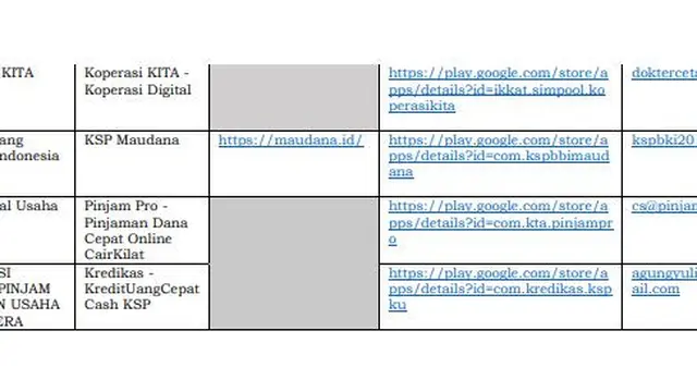 Pinjaman online ilegal. OJK