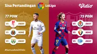 Akankah Barcelona Mengejar Poin Real Madrid Disisa Pertandingan Terakhir La Liga Musim 2019/2020? sumberfoto: Vidio