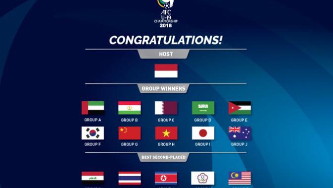 Jadwal Undian Piala Afc Timnas Indonesia U 19 Di Grup A Bola Liputan6 Com