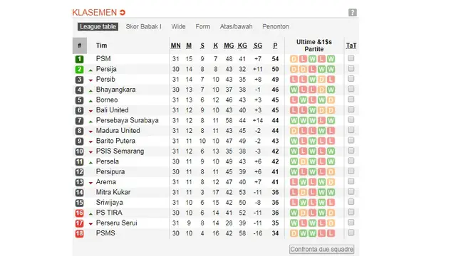 Klasemen Liga 1