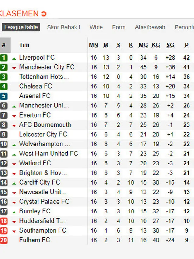 Klasemen Liga Inggris