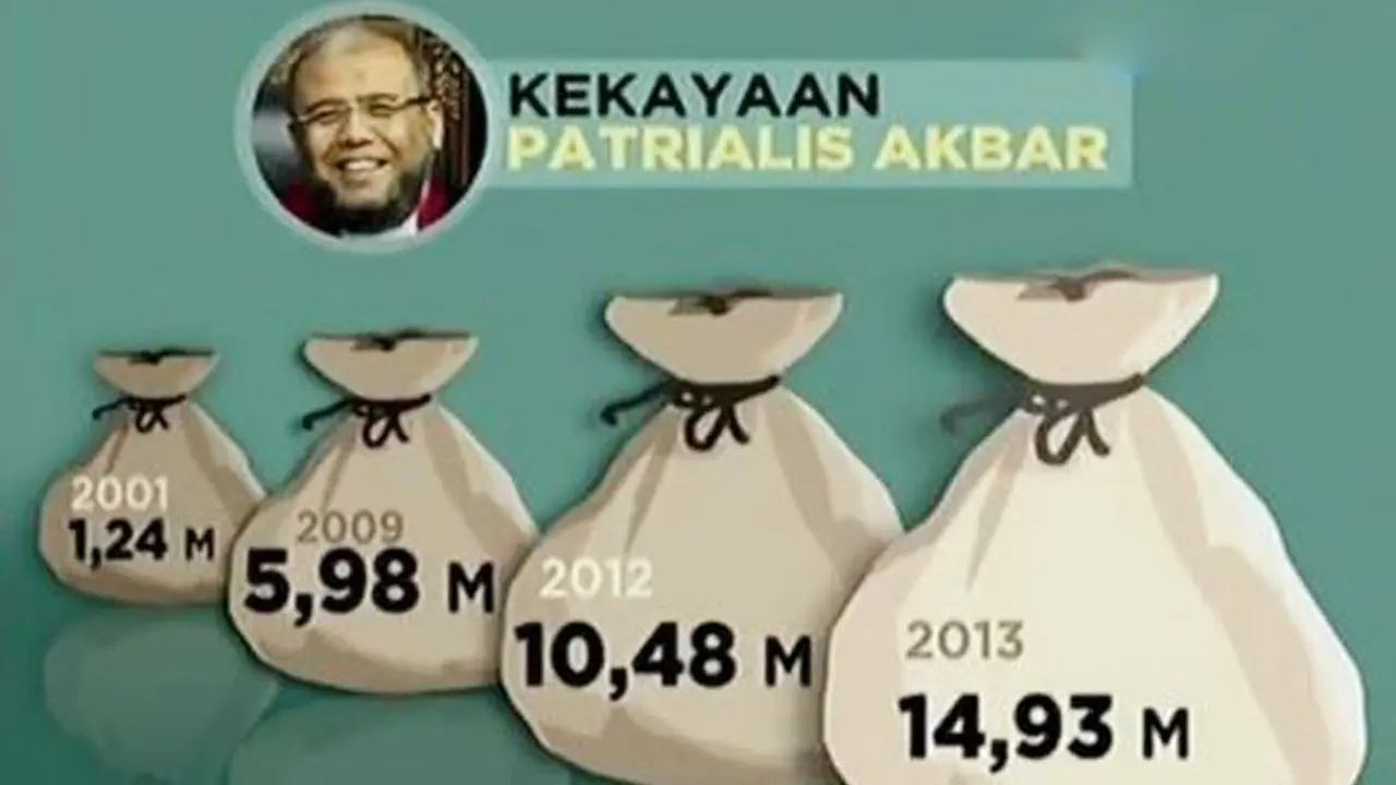 Kekayaan Patrialis Akbar