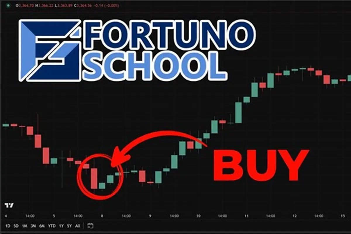 Fortuno School: Belajar Trading dari Nol sampai Profit Konsisten