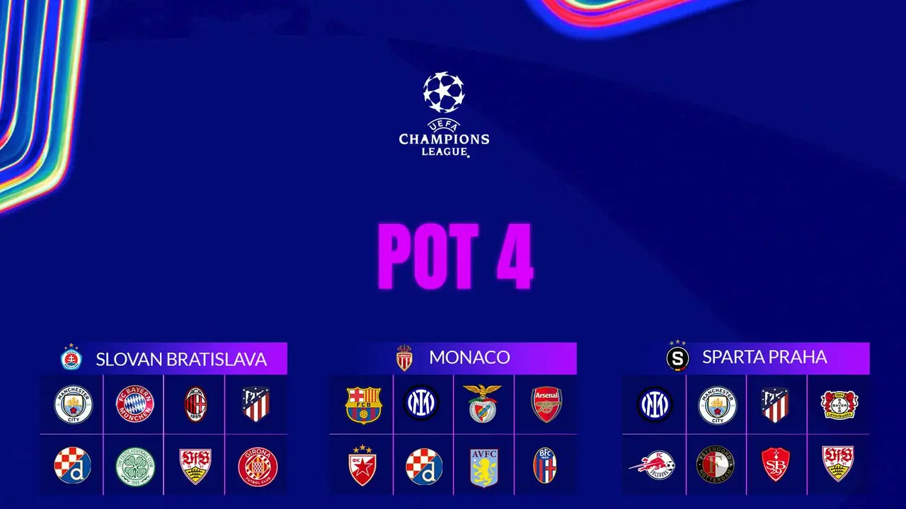 Liga Champions - Drawing Pot 4 Liga Champions Musim 2024/2025