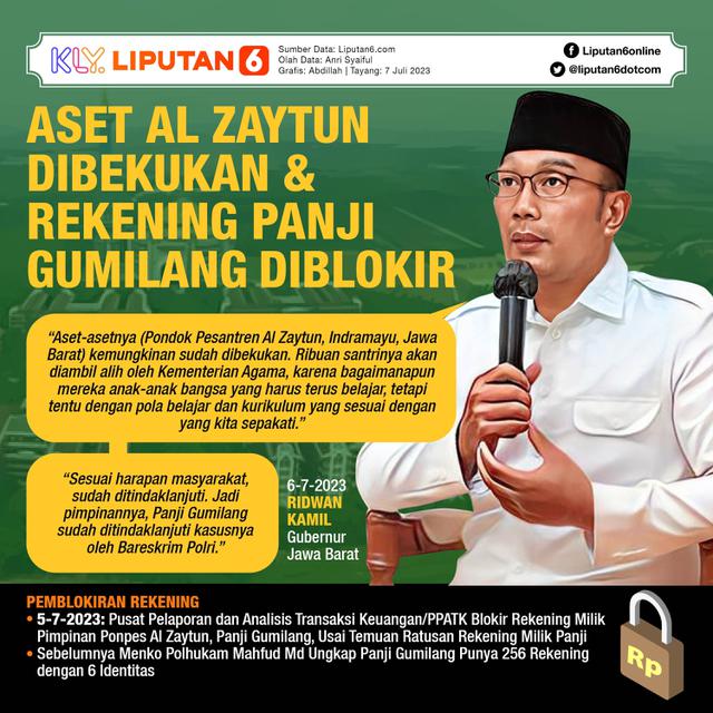 Infografis Aset Al Zaytun Dibekukan dan Rekening Panji Gumilang Diblokir. (Liputan6.com/Abdillah)