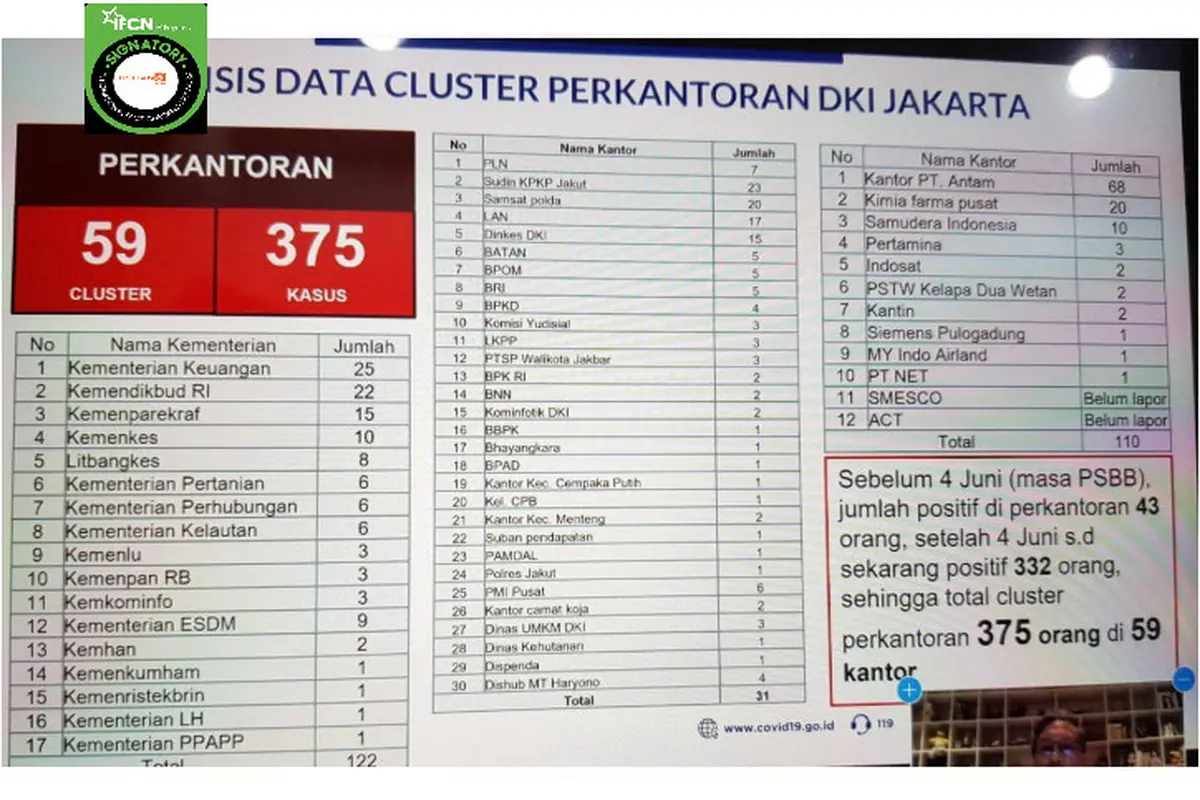 Penelusuran klaim Kantor Antam terdapat 68 kasus positif Covid-19