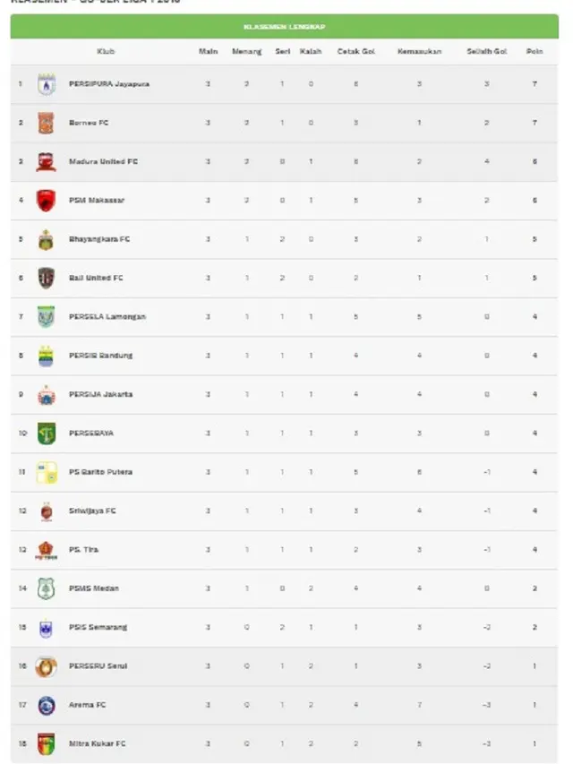 Klasemen Liga 1