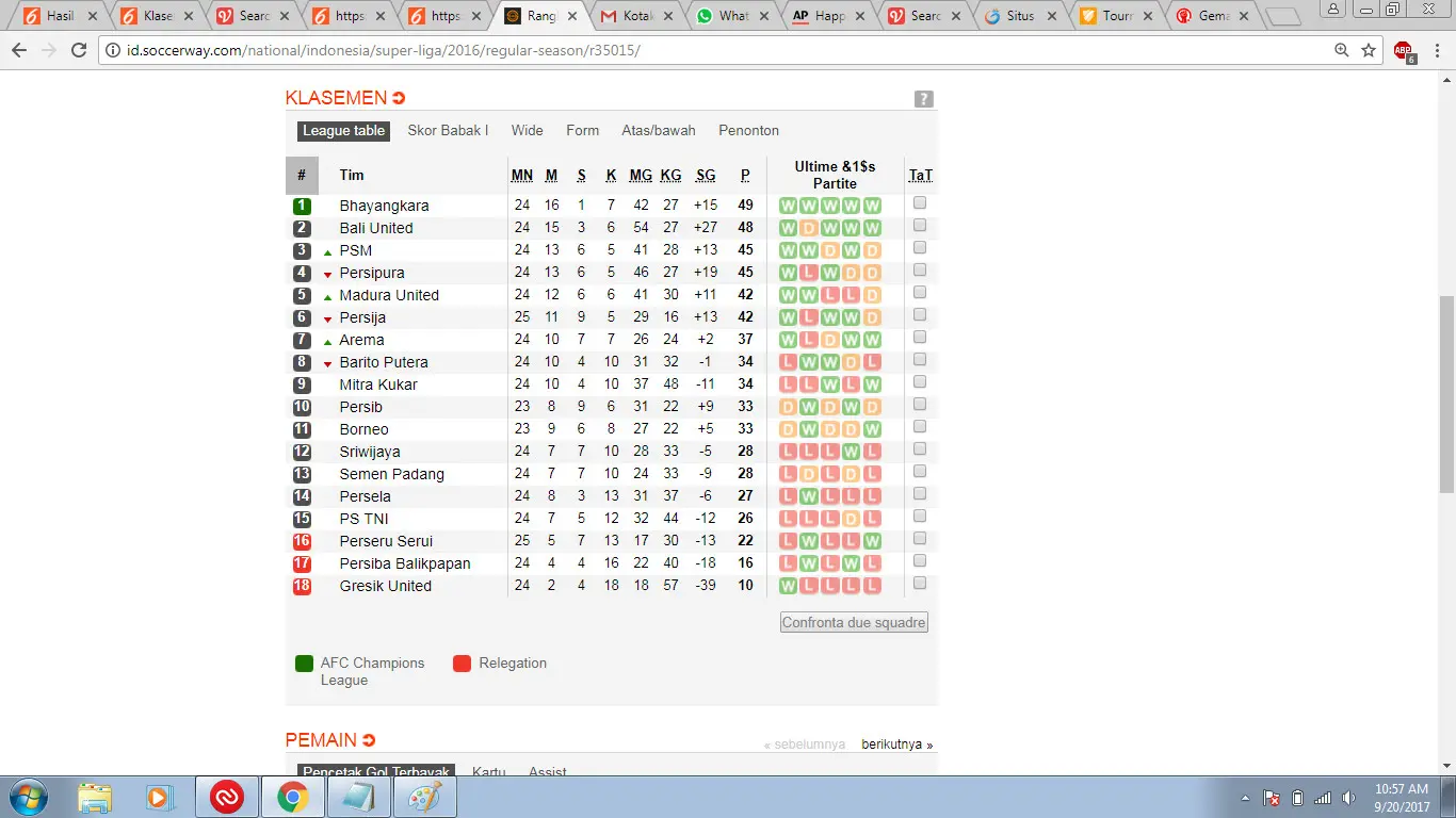 Klasemen Liga 1 2017 pekan ke-24. (soccerway.com)