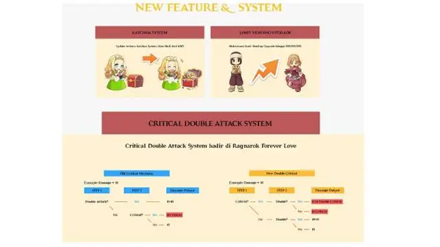 Ragnarok Forever Love. Dok: Gravity Game Link