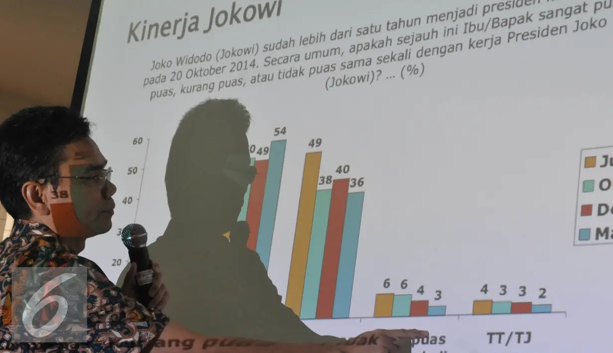 Direktur SMRC, Djayadi Hanan memaparkan hasil surveinya atas Kinerja Pemerintahan Jokowi-JK Kuartal Pertama 2016, Jakarta, Minggu (17/4/2016). Kepercayaan publik pada Jokowi terus menguat mencapai 72 persen. (Liputan6.com/Johan Tallo)