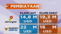 Menteri ESDM akhirnya mendukung penuh keputusan on shore. Sementara itu, 900 personil keamanan ditambahkan di Bandara Ngurah Rai.