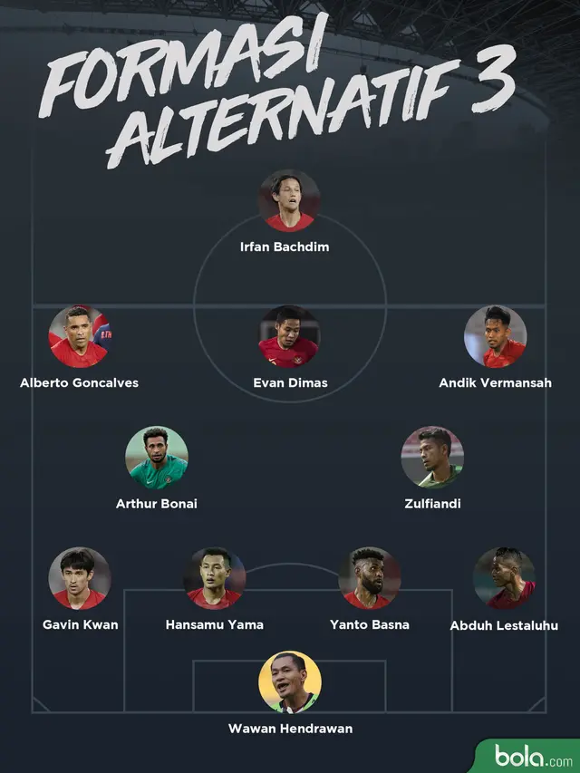 Timnas Indonesia - Formasi Alternatif 3