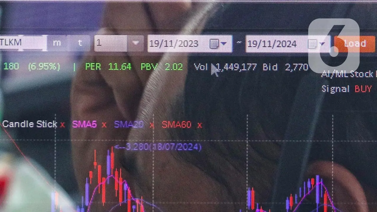 Cermati Rekomendasi Saham Hari Ini 22 November 2024, Ada JPFA hingga RAAM