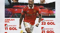 Berita Infografis daftar jumlah gol Marcus Rashford selama berkarir di Manchester United