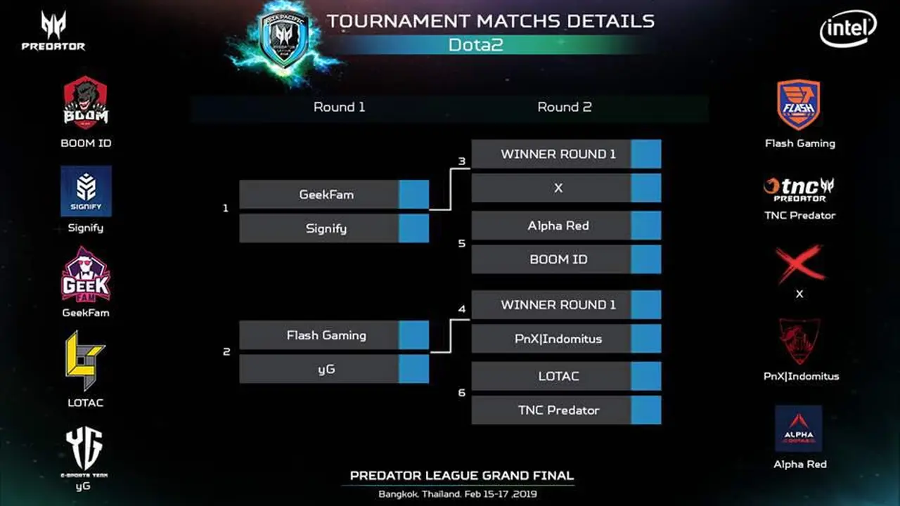 Asia Pacific Predator League 2019