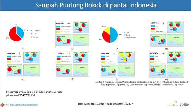 Efek sampah puntung rokok di pantai Indonesia