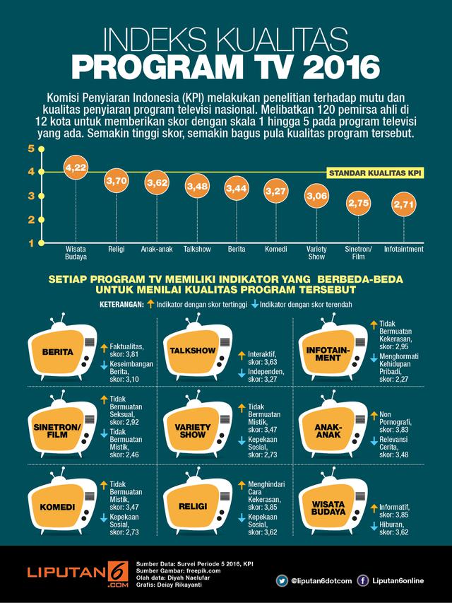 infografis indeks kualitas siaran televisi