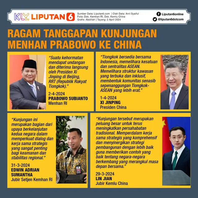 Infografis Ragam Tanggapan Kunjungan Menhan Prabowo ke China. (Liputan6.com/Abdillah)