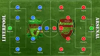 Susunan Pemain Liverpool Vs Arsenal