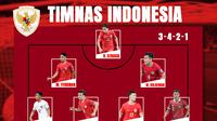 Timnas Indonesia - Prediksi Starting XI Timnas Indonesia U-23 Vs Guinea jika Baggot, Hubner, Dewangga Gabung (Bola.com/Adreanus Titus)