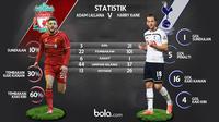 Liverpool vs Tottenham Hotspur, Statistik Lallana dan Kane (bola.com/Rudi Riana)