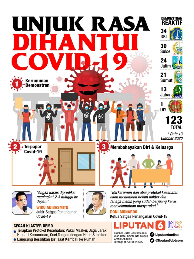 Infografis Unjuk Rasa Dihantui Covid-19