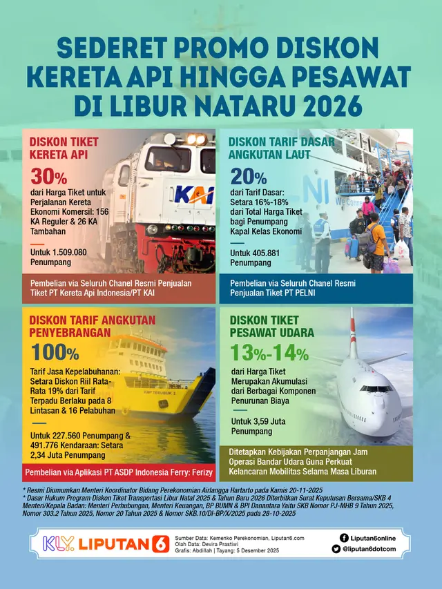 Infografis Sederet Promo Diskon Kereta Api hingga Pesawat di Libur Nataru 2026.