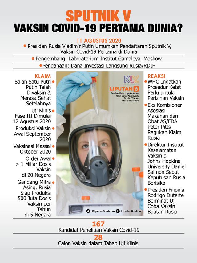 Infografis Sputnik V, Vaksin Covid-19 Pertama Dunia? (Liputan6.com/Trieyasni)