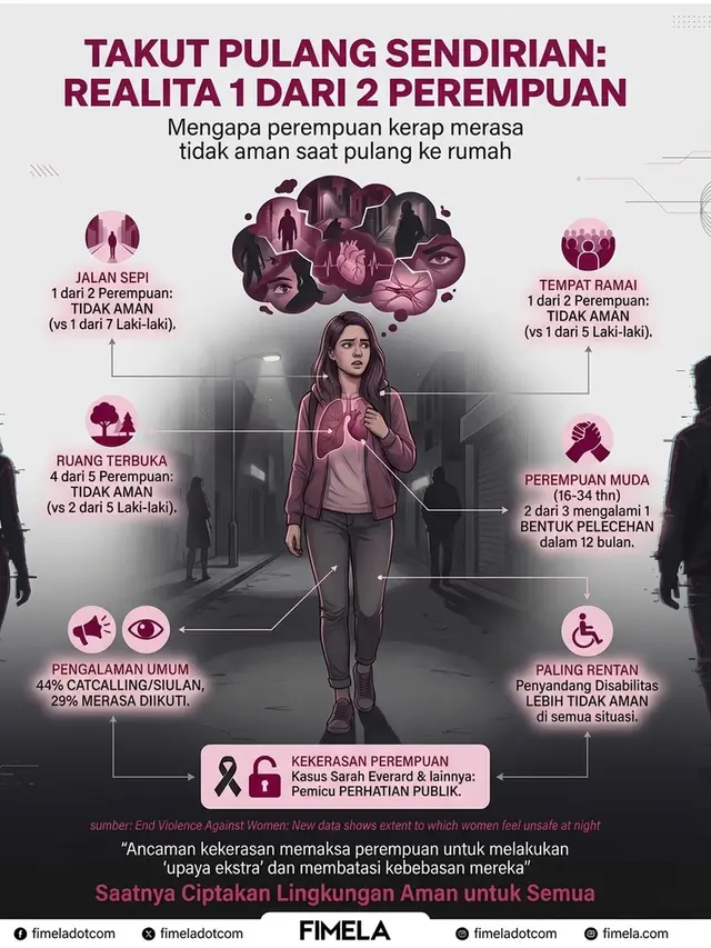 1 dari 2 Perempuan Merasa Tidak Aman Pulang Sendirian, Ada Apa?
