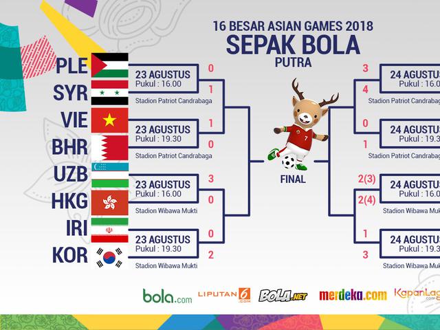 Hasil Asian Games Sepak Bola Joonka