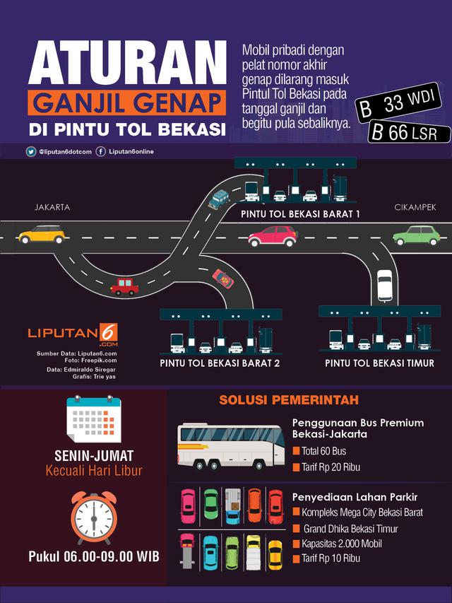 Infografis ganjil genap Tol Bekasi