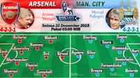 Arsenal vs Manchester City (Bola.com/Samsul Hadi)