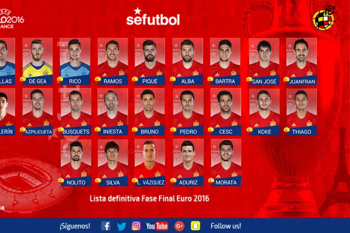 Tim nasional Spanyol
