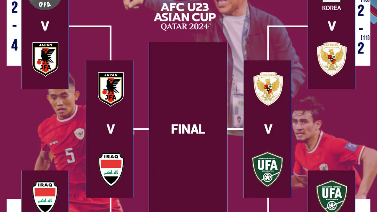 Piala Asia U-23 - Bagan Semifinal Piala Asia  U-23