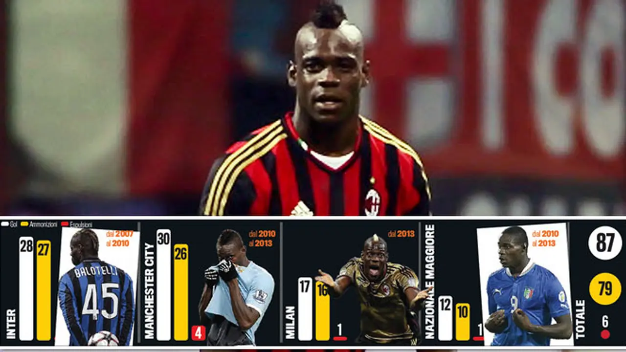 balotelli-131104c.jpg