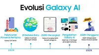 Evolusi Galaxy AI yang Kini Sudah Dipakai Lebih dari 400 Juta Pengguna