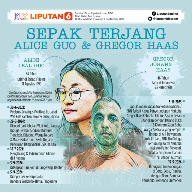 Infografis Sepak Terjang Alice Guo dan Gregor Haas. (Liputan6.com/Abdillah)