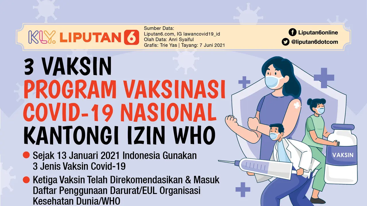 Papat Cara Negara Gadah Vaksin Covid-19