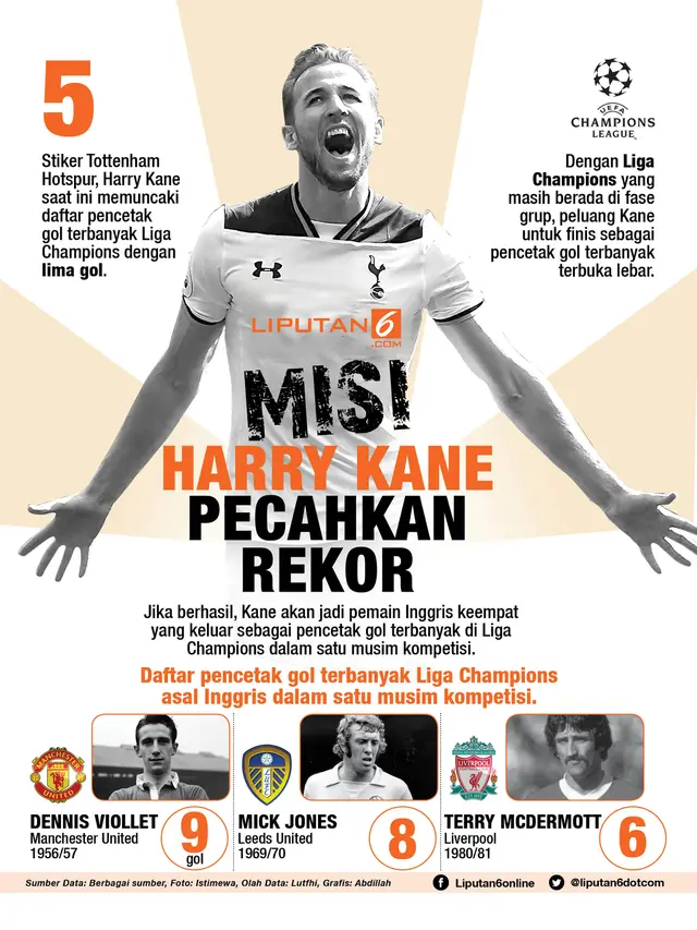 Infografis Misi Harry Kane Pecahkan Rekor