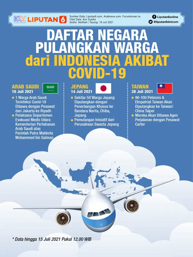 Infografis Daftar Negara Pulangkan Warga dari Indonesia Akibat Covid-19. (Liputan6.com/Abdillah)
