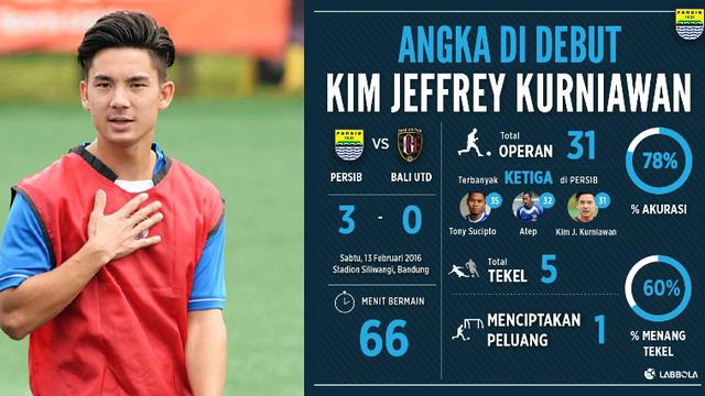 Statistik Kim Jeffrey Kurniawan di Persib