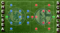Susunan Pemain Chelsea vs Schalke