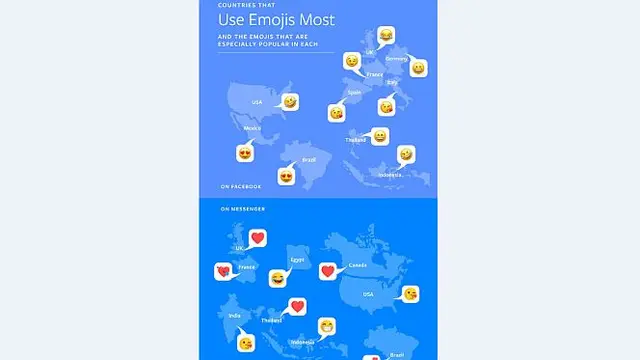 Infografis penggunaan emoji di Facebook dan Messenger