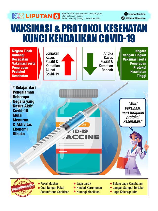 Infografis Vaksinasi dan Protokol Kesehatan Kunci Kendalikan Covid-19. (Liputan6.com/Niman)