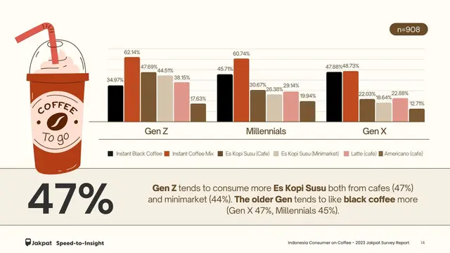 Kopi di Setiap Generasi