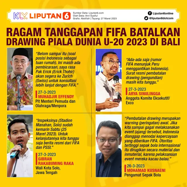 Infografis Jalan Panjang dan Persiapan Indonesia Gelar Piala Dunia U-20 2023. (Liputan6.com/Abdillah)