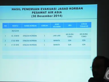 Basarnas menampilkan slide berupa data korban yang berhasil ditemukan tim SAR, Jakarta, Selasa (30/12/2014). (Liputan6.com/Herman Zakharia)